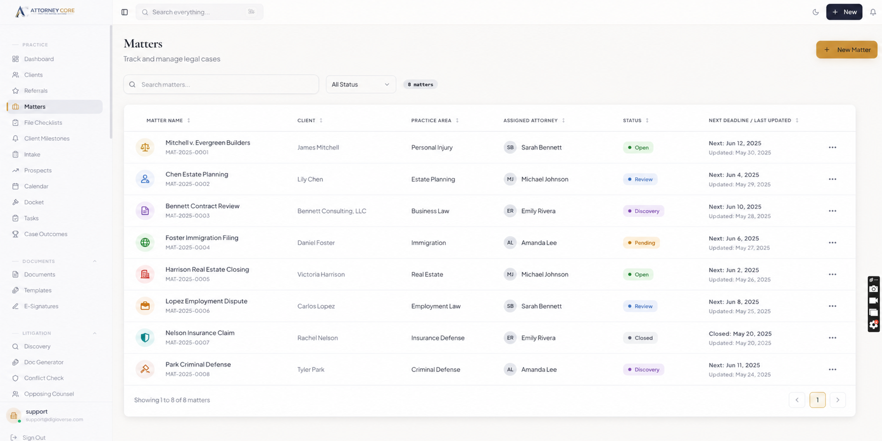 Attorney Core law firm billing software dashboard with matters, invoices, documents, and firm activity