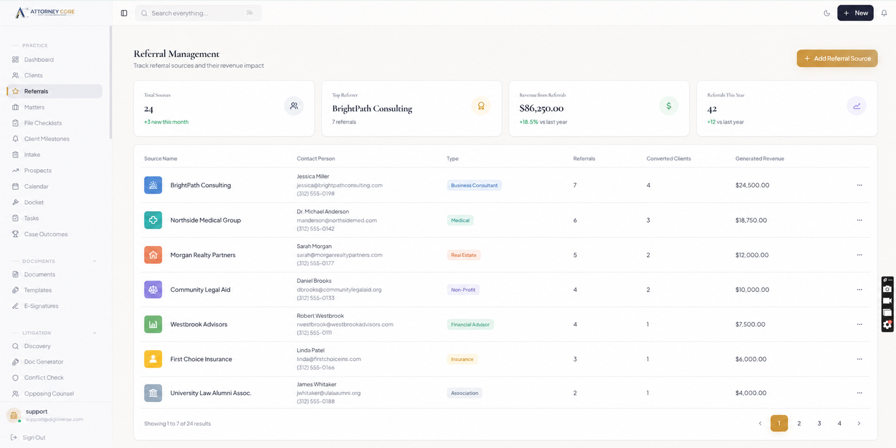 Attorney Core personal injury law firm dashboard showing referral tracking, case intake, matter workflow, and revenue visibility